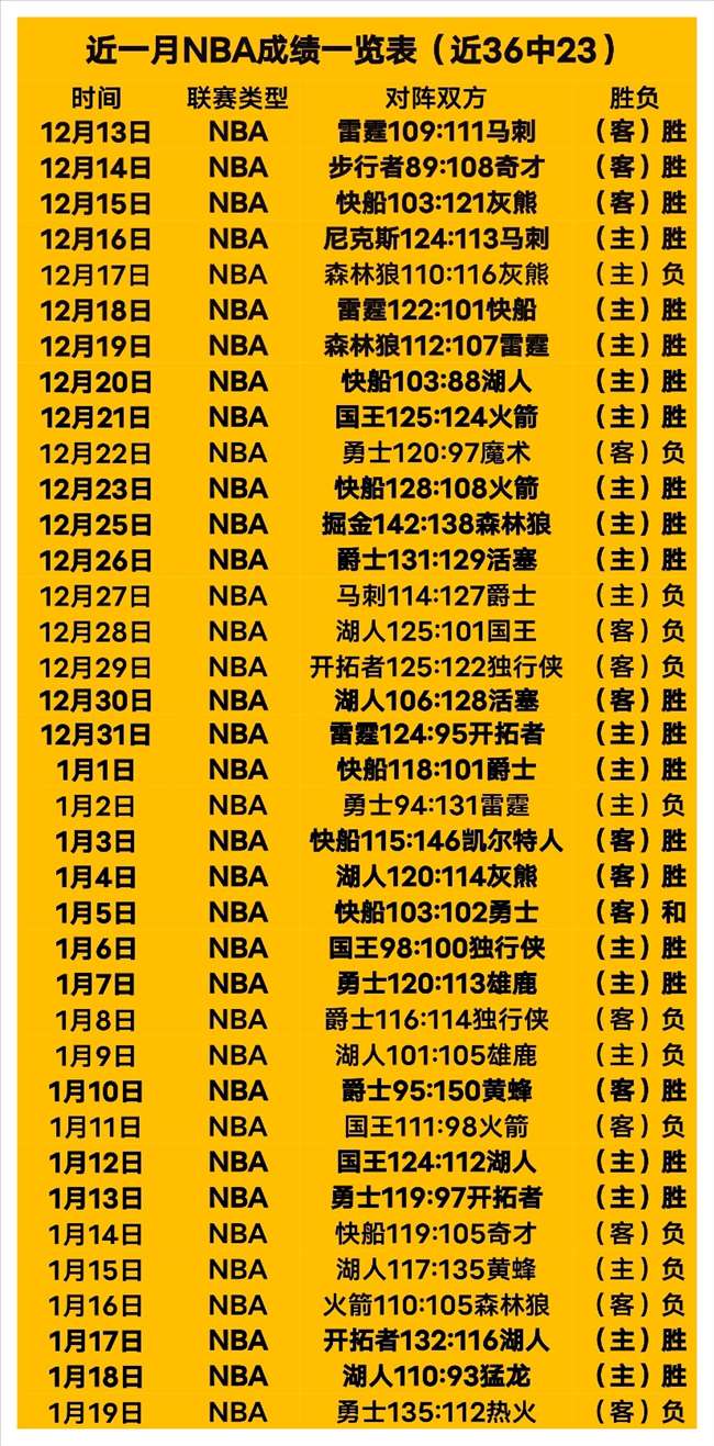 体坛巨震,前总局掌门,人贪腐逾,半岛体育,半岛体育下载,半岛体育官方,半岛体育在线,半岛体育登录,半岛体育链接